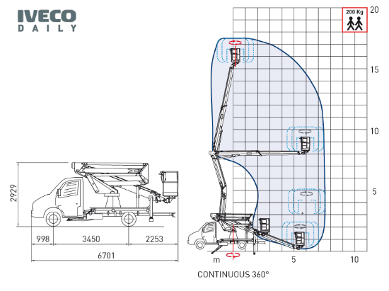 18-2-7,5 HQ munkadiagram