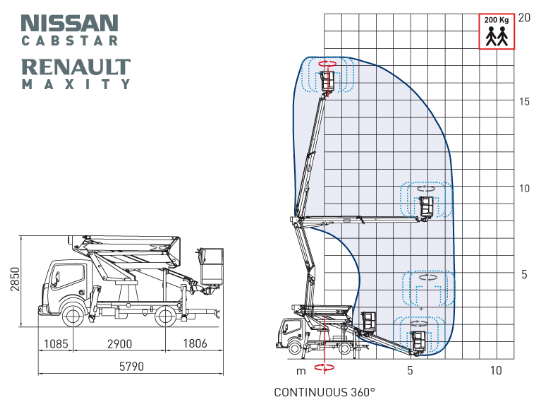 18-2-7,5 HQ munkadiagram