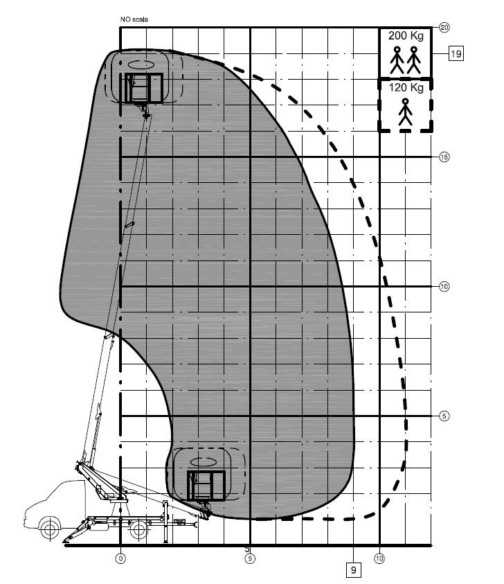 19-2-9(11) HQ munkadiagram
