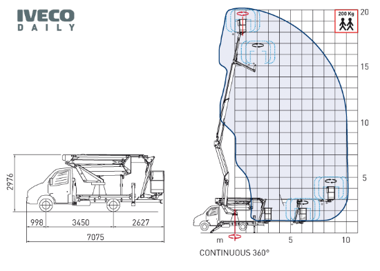 20-2-10 HQ-JIB munkadiagram