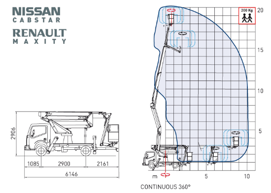 20-2-10 HQ-JIB munkadiagram