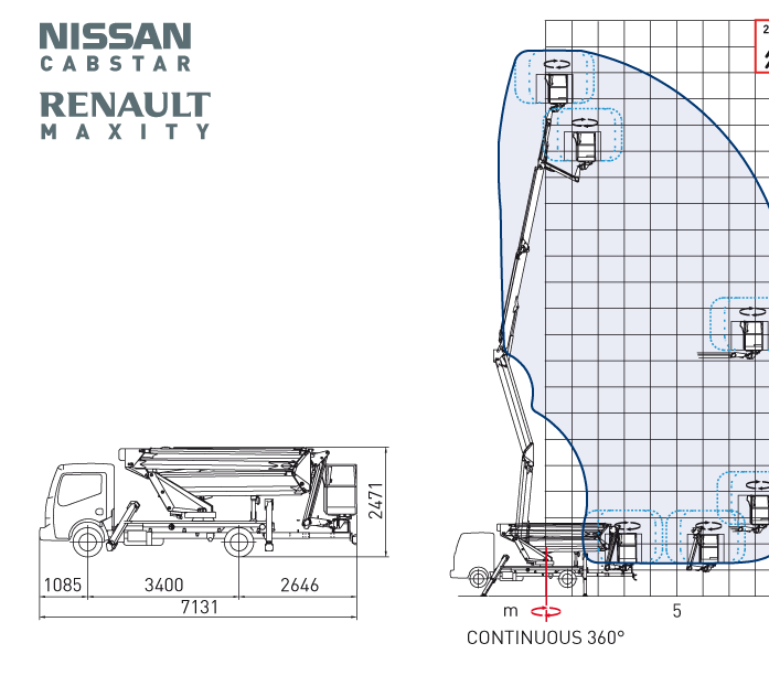 21-2-9,5 HQ-JIB munkadiagram