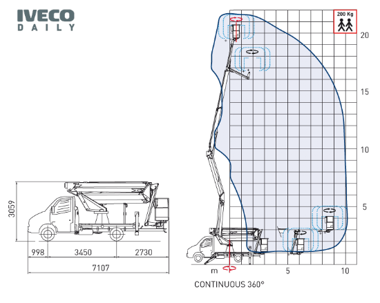 22-2-10 HQ-JIB munkadiagram